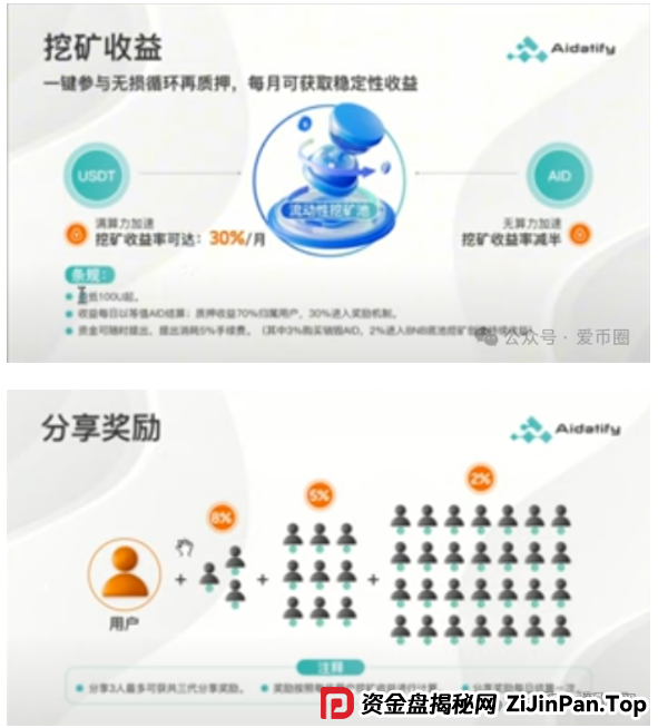 AIDav2的前身：Aidatify项目打假，资金盘骗局前科，换身皮又来行骗了？(2)