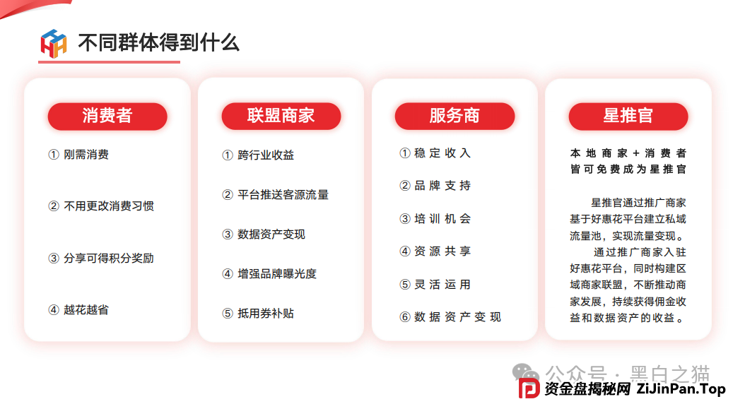 项目测评｜“小蜜淘”“鲸鱼Meta”“好惠花”，同一个操盘团队，“消费即投资”的口号，让子弹飞一会儿......(2)