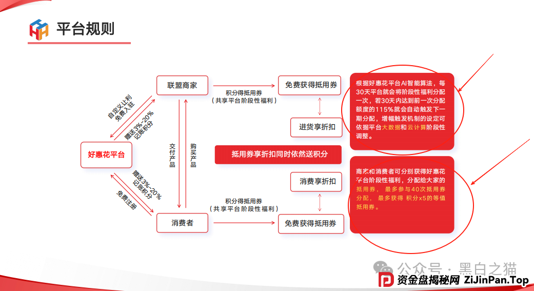 项目测评｜“小蜜淘”“鲸鱼Meta”“好惠花”，同一个操盘团队，“消费即投资”的口号，让子弹飞一会儿......(4)