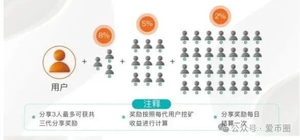 AID2挖矿骗局再揭秘：雷霆社区和国内反诈公众号（星河学院）主推的盘子？(6)