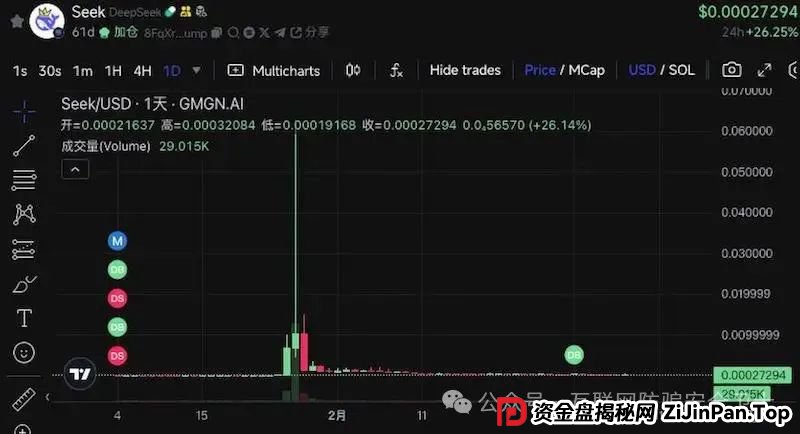 紧急提醒：虚假 ＂DeepSeek＂ 区块链项目及加密货币骗局(2)