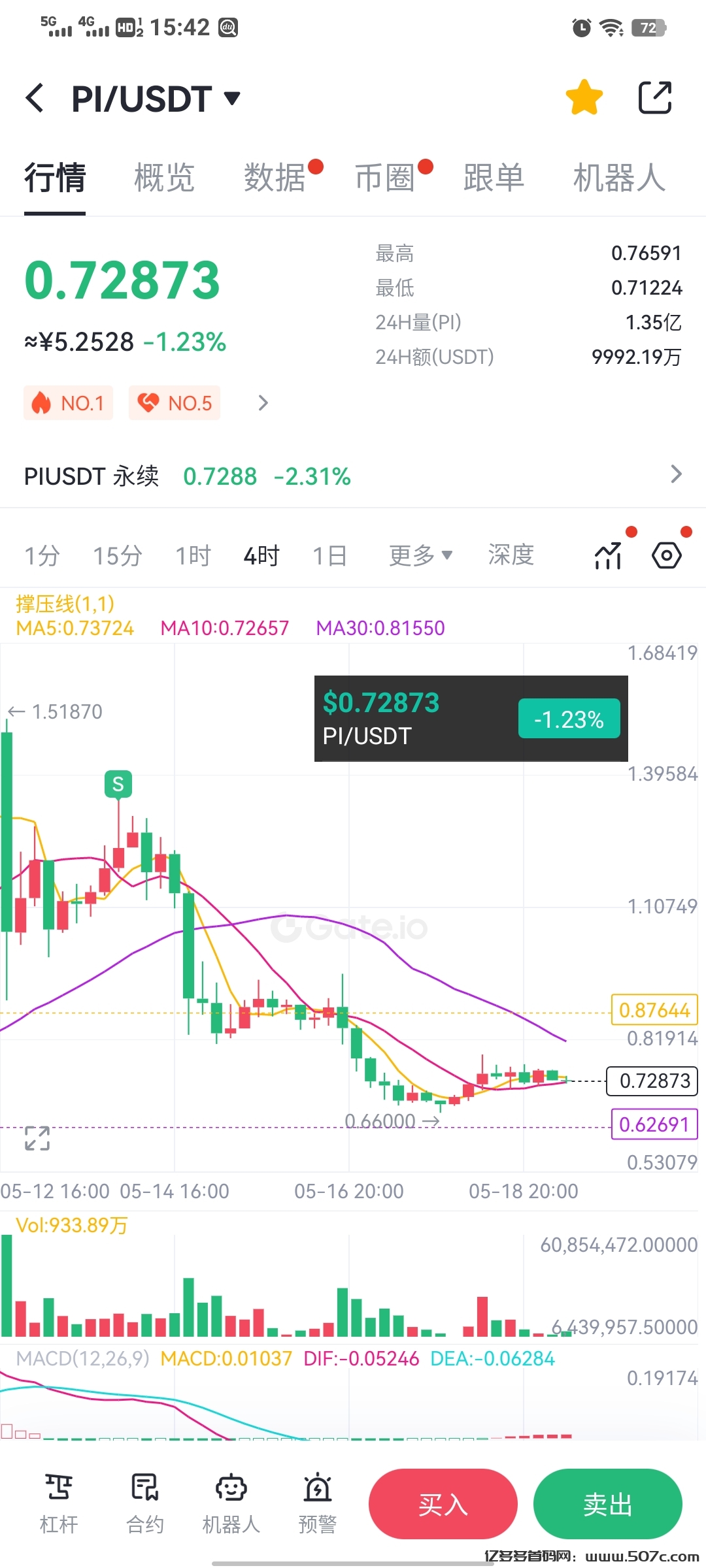 pi之后可能很难出现顶级公链空投项目了中文区唯一可一交易的所GATE(10)