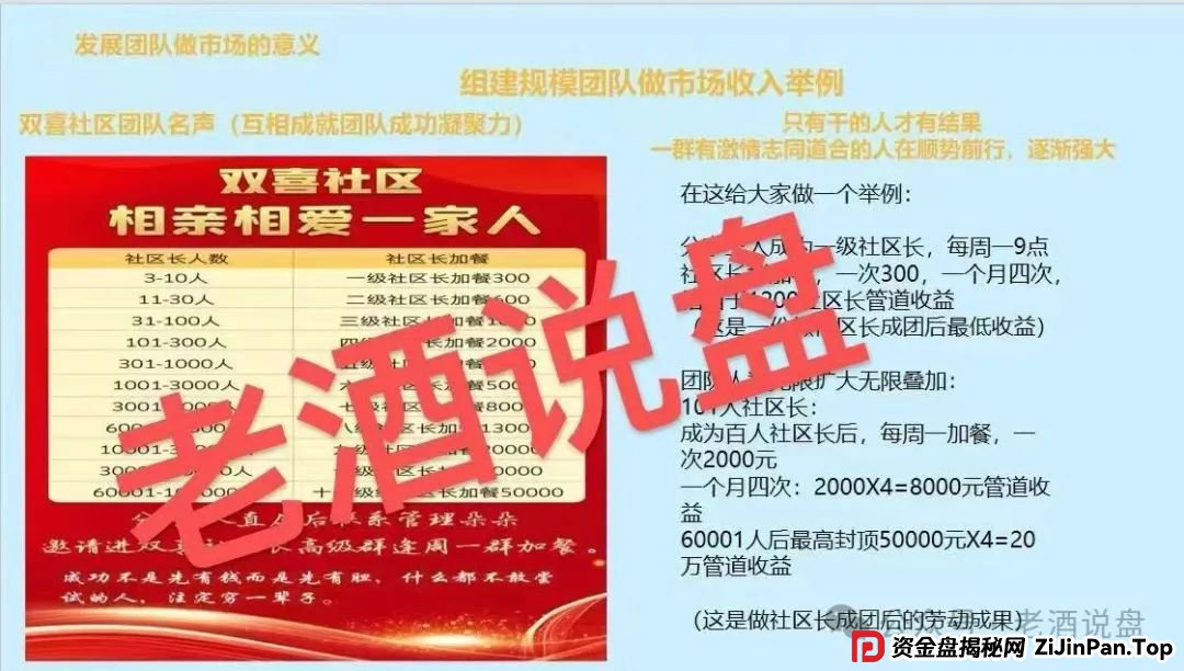 紧急预警：【双喜社区】彩票跟单资金盘已经单割，车门已经焊死，大家及时止损。(10)