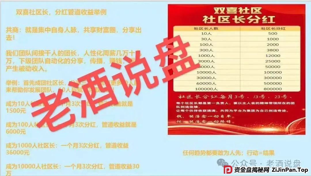 紧急预警：【双喜社区】彩票跟单资金盘已经单割，车门已经焊死，大家及时止损。(9)