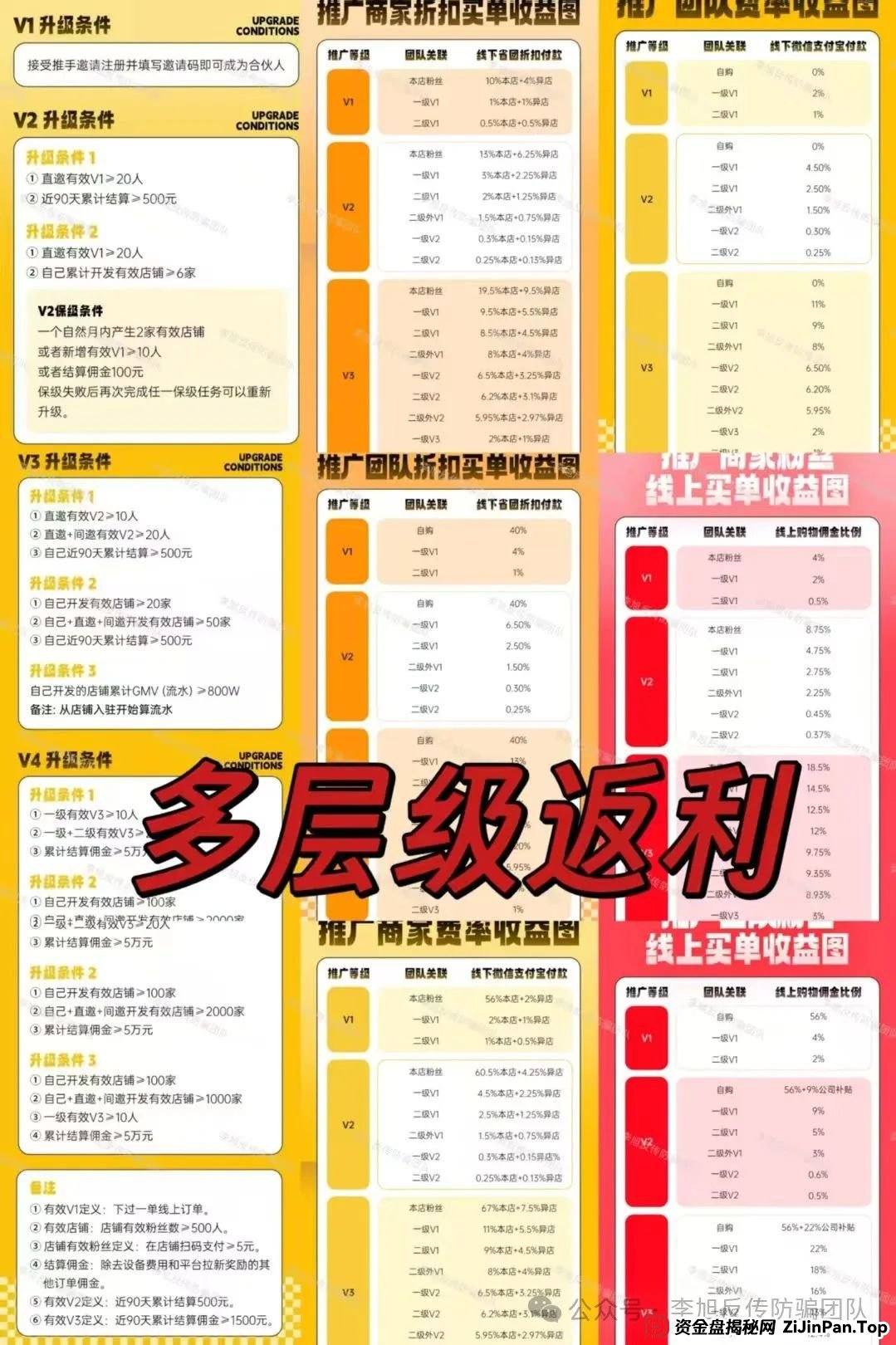 骗子收网了！多项目跑路！警惕这18个项目涉嫌非法集资、传销诈骗！开始集体收割了！(11)