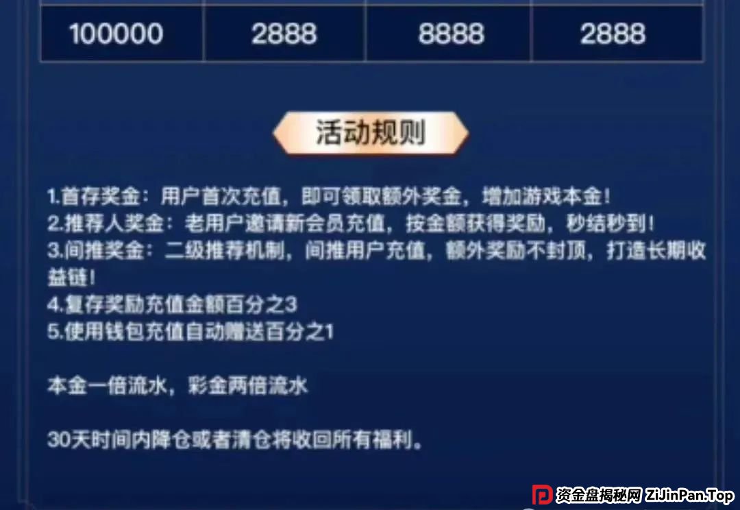 远离各类资金盘陷阱，嘉升策选，CEEX西易交易所，‬兴攀农场，永通商会，云威国际随时崩盘跑路防不胜防！(6)