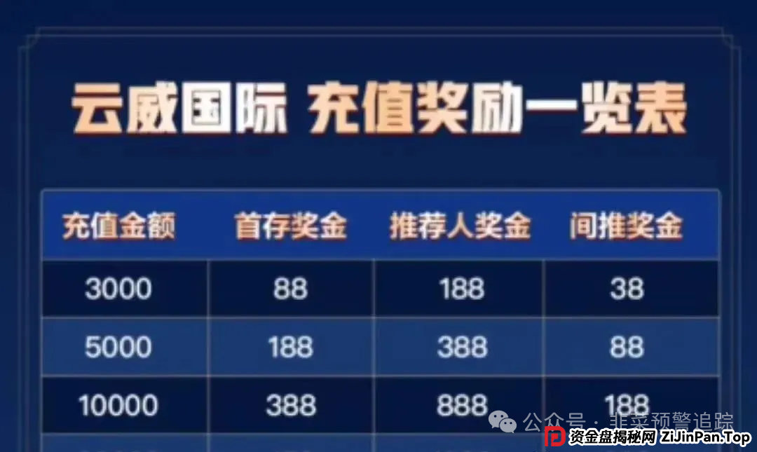 远离各类资金盘陷阱，嘉升策选，CEEX西易交易所，‬兴攀农场，永通商会，云威国际随时崩盘跑路防不胜防！(5)