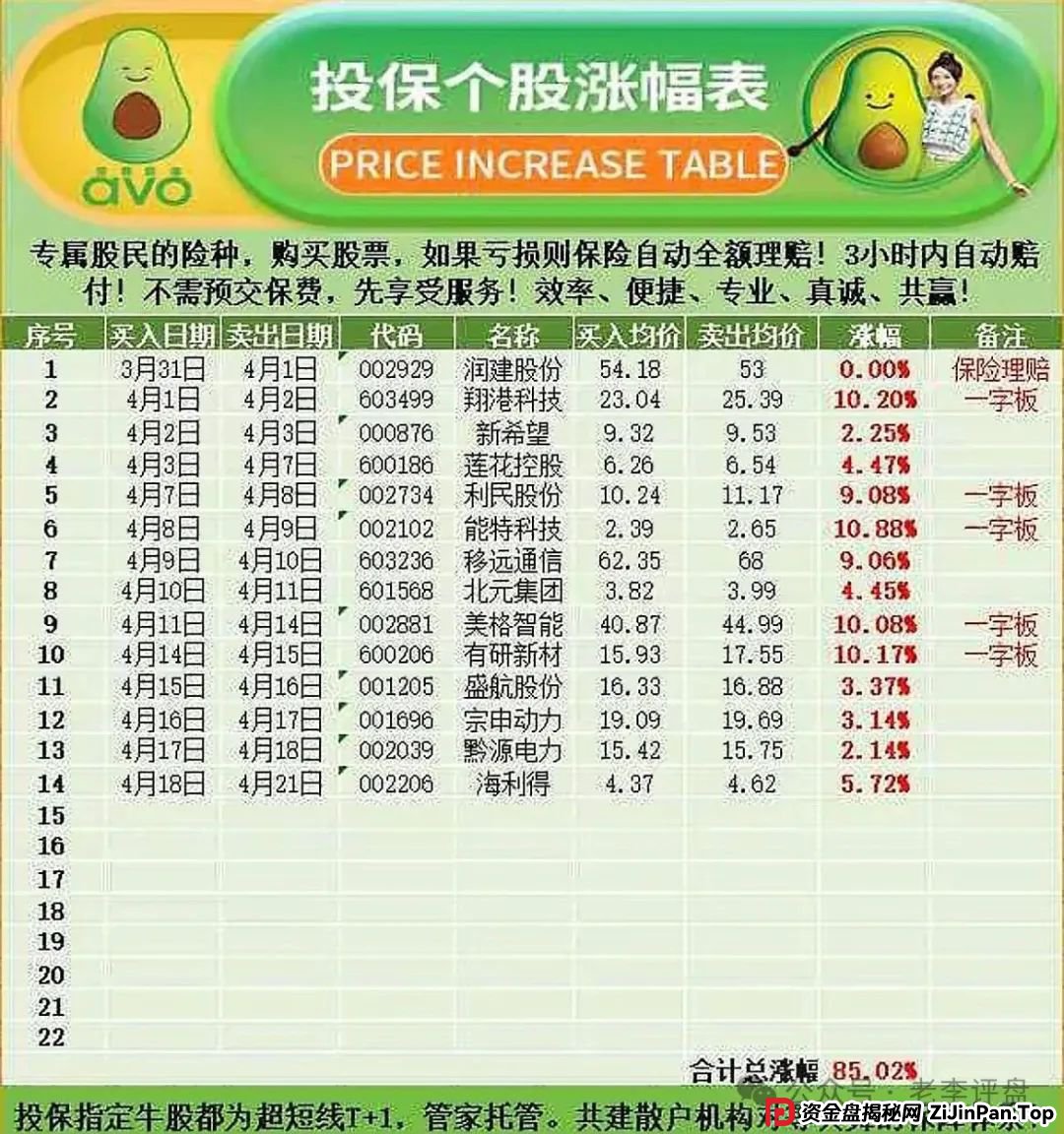 紧急预警！“安我股保” 股票跟单资金盘，操盘手林新天卷款千万欲逃！(2)