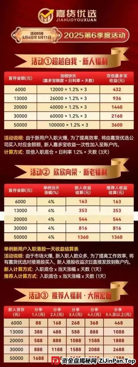 红色预警 | 嘉升策选(嘉货优选)本质就是一个跟单资金盘骗局,其操盘团队就是龙铭策选背后的诈骗集团!(4)