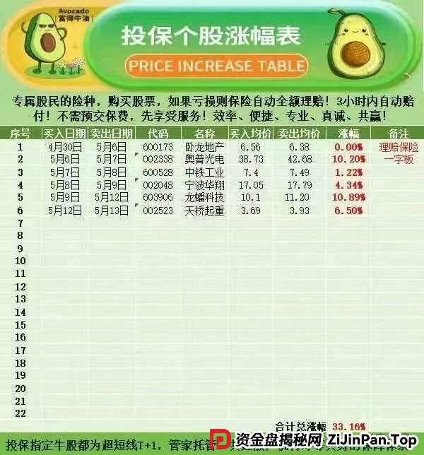 紧急预警！“安我股保” 股票跟单资金盘，操盘手林新天卷款千万欲逃！(3)