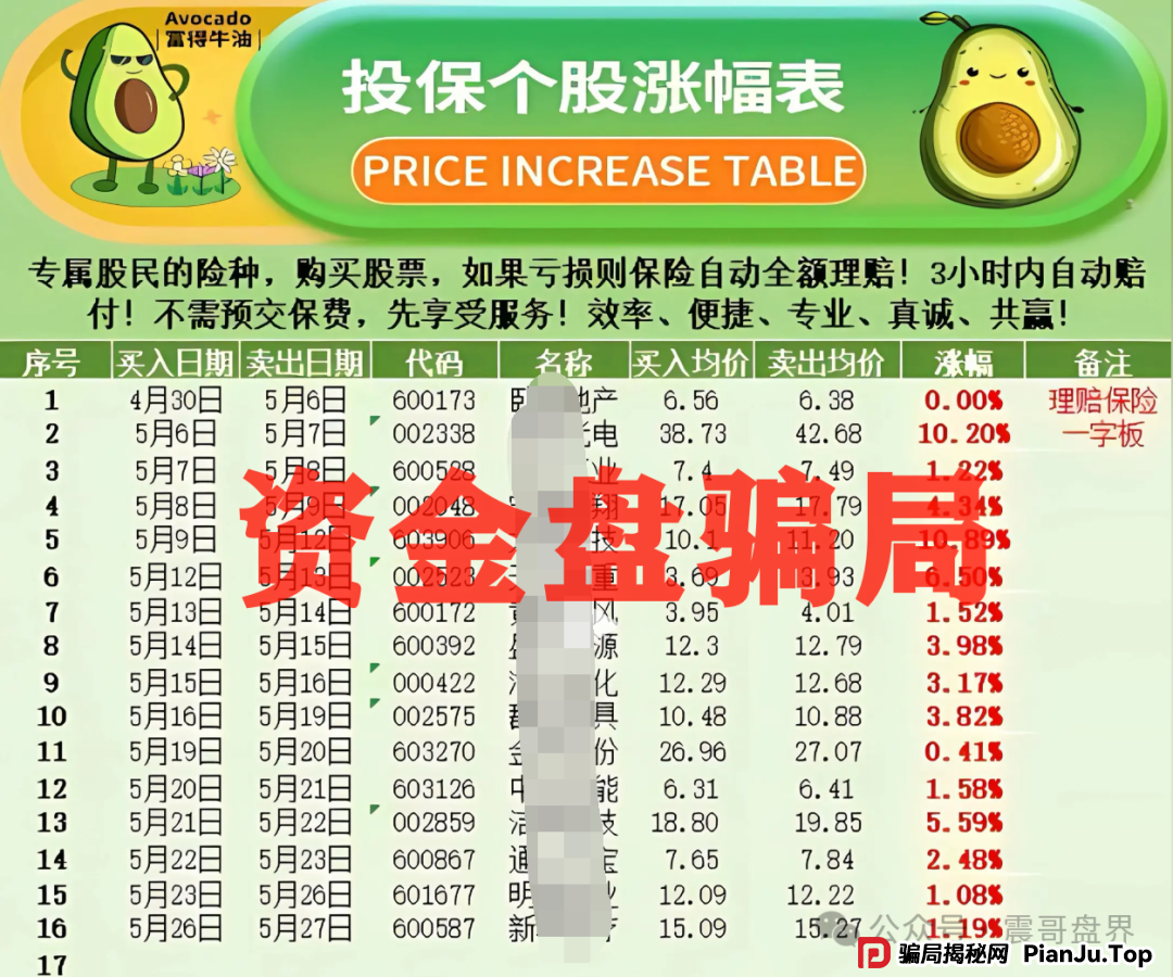 安我保险官方下场实锤：“安我股保”为假冒，公司也没有“林新天”！(4)