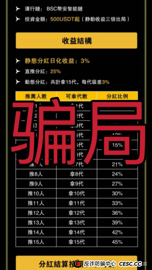 曝光几个跟单资金盘骗局，AiFeex（艾菲克斯），金都娱乐，盈瑞资管，维加斯（