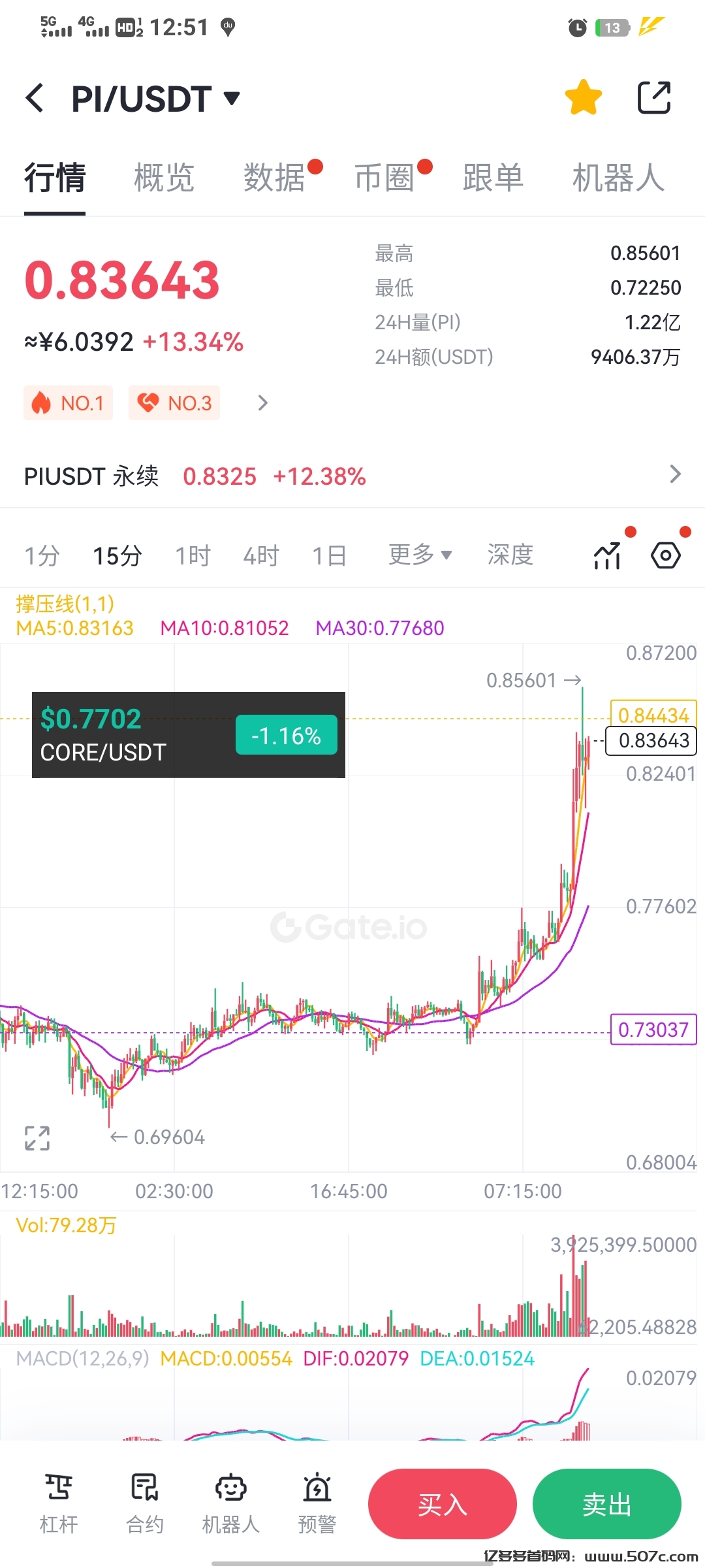 pi神秘钱包巨量囤货pi币安多次明乃中文区唯一可交易pi芝麻开门GATE(10)