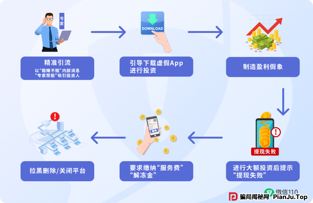 【反诈专题】这3类陌生App链接，点开=危险(4)