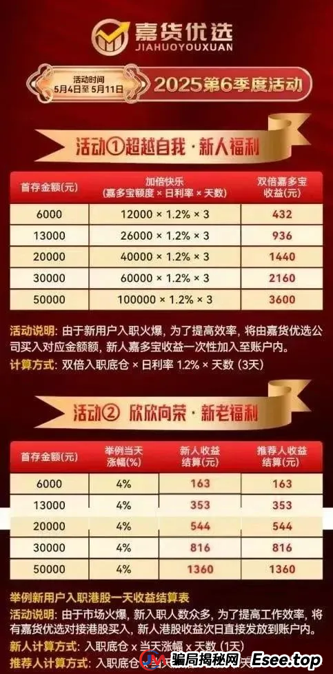 5月28日：最新资金盘骗局曝光，（100X交易所，嘉货优选，中永国昌，亚特国际）暴雷就在一瞬间，镰刀挥起防不胜防(3)