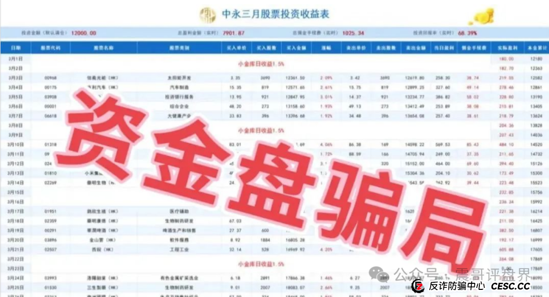 【中永国昌】庞氏骗局大起底！震哥紧急提醒：别当韭菜接盘侠！(4)