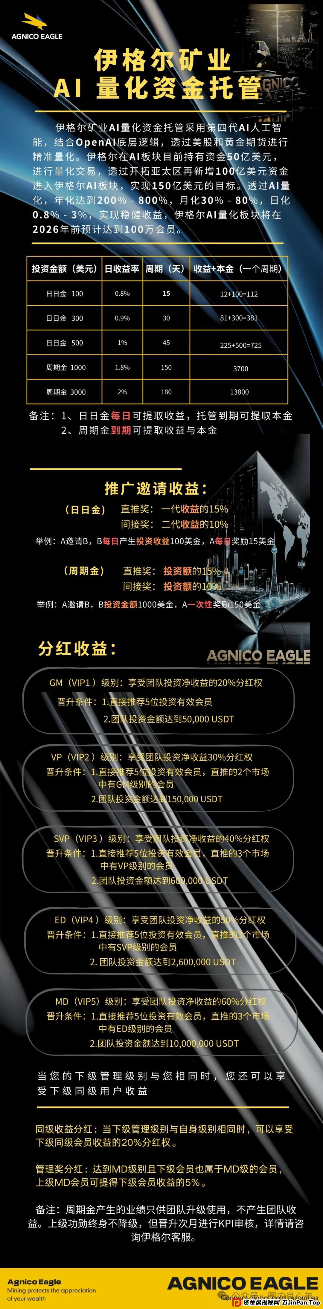 伊格尔矿业—AGNICO EAGLE，涉嫌非法吸收公众存款，注意警惕。(13)