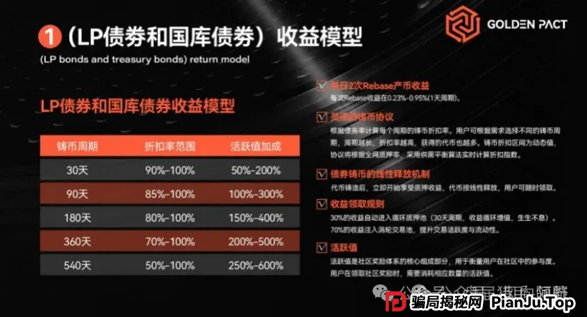 深度起底“黄金协议”资金盘骗局：操盘的“三盘互保”收割术(1)