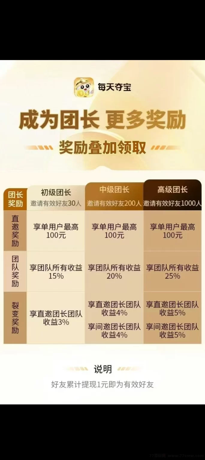 多鱼每天夺宝玩法热推中！新人首码机会，限时布局正当时！(2)