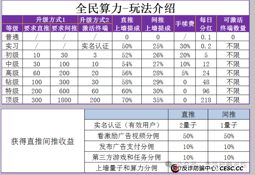高危预警！赤峰黄金，智联星途，全民算力，富氢星链等资金盘项目即将圈钱跑路，谁玩谁填坑(2)