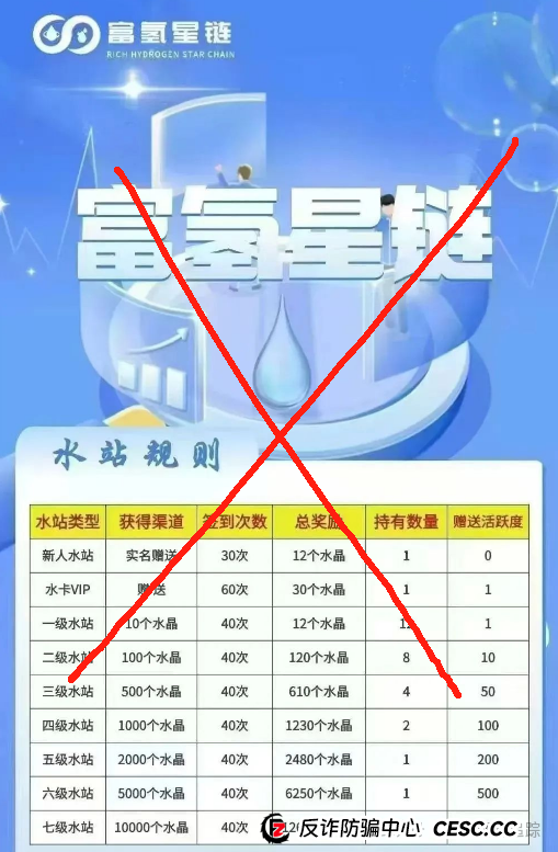 高危预警！赤峰黄金，智联星途，全民算力，富氢星链等资金盘项目即将圈钱跑路，谁玩谁填坑(3)