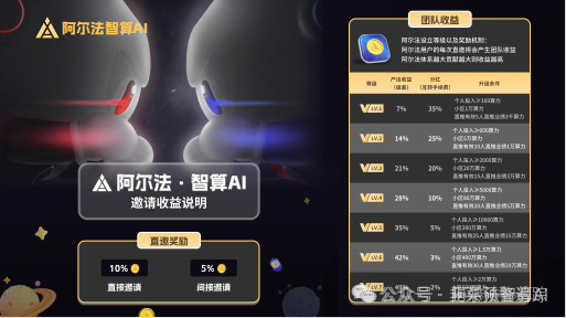 高危预警！赤峰黄金，智联星途，全民算力，富氢星链等资金盘项目即将圈钱跑路，谁玩谁填坑(5)