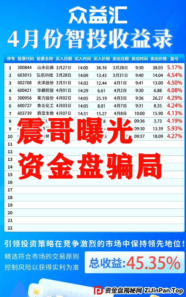【星马集团】跟单资金盘骗局，原“众益汇”所开，绝对的短命盘 (2)