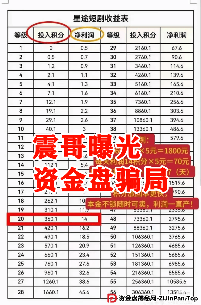 【智链星途】资金盘崩盘预警！操盘手无双圈钱几亿，抓紧撤离！ (3)