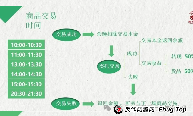 警惕！这30个互联网平台都是虚拟币传销资金盘骗局，有些快出事了！