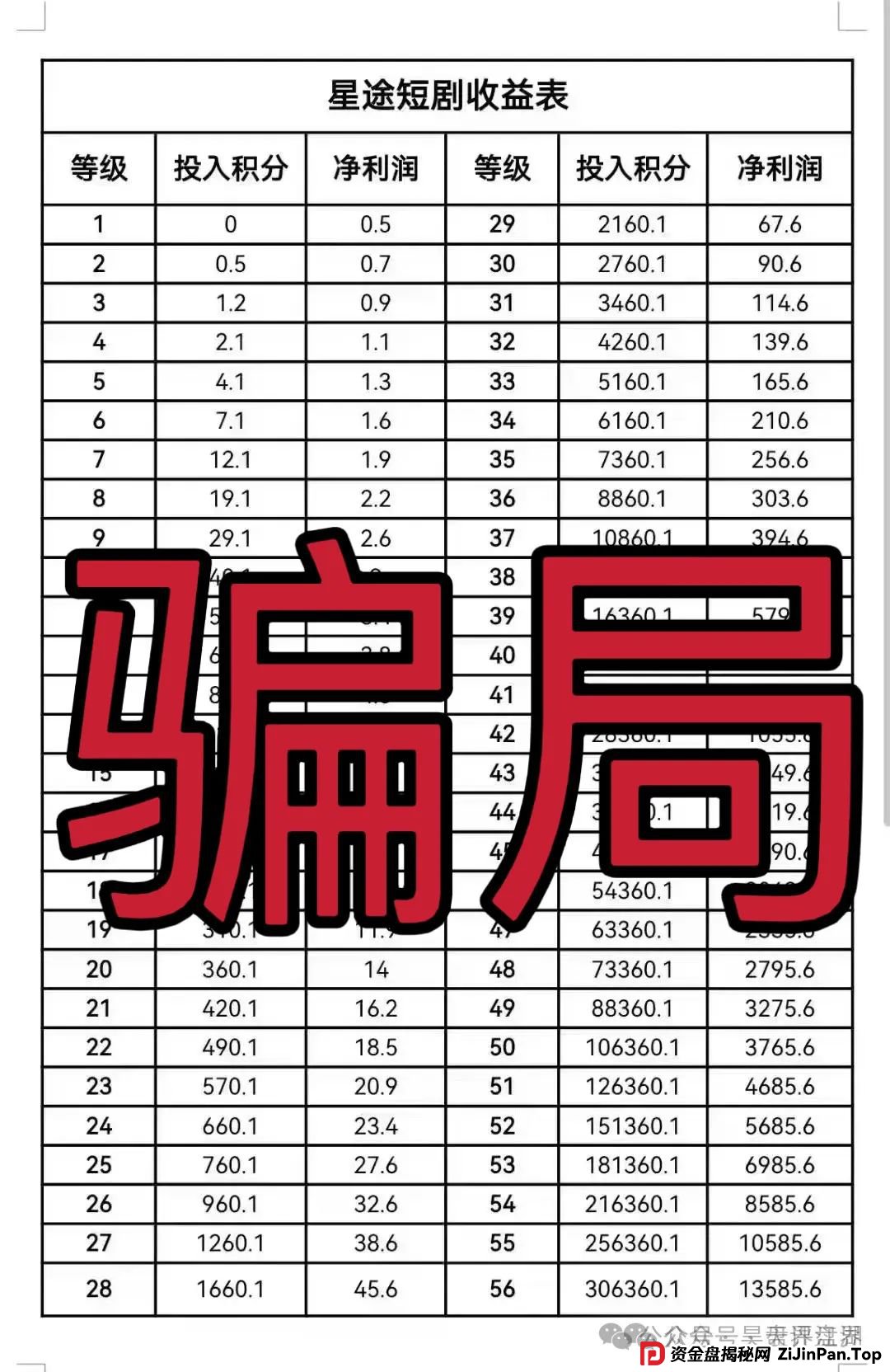 智链星途被国家认可了吗？“智链星途”典型的分红类资金盘骗局，归零是唯一