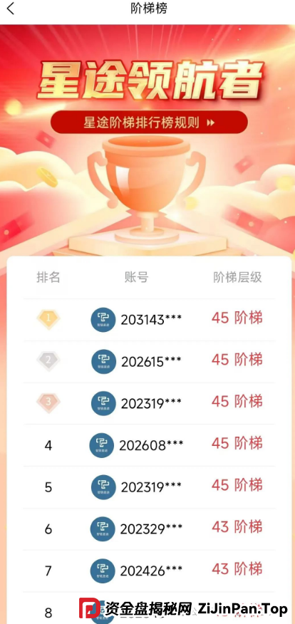 智链星途崩盘倒计时！操盘手无双操盘几个亿，典型的资金盘骗局，还不准备收