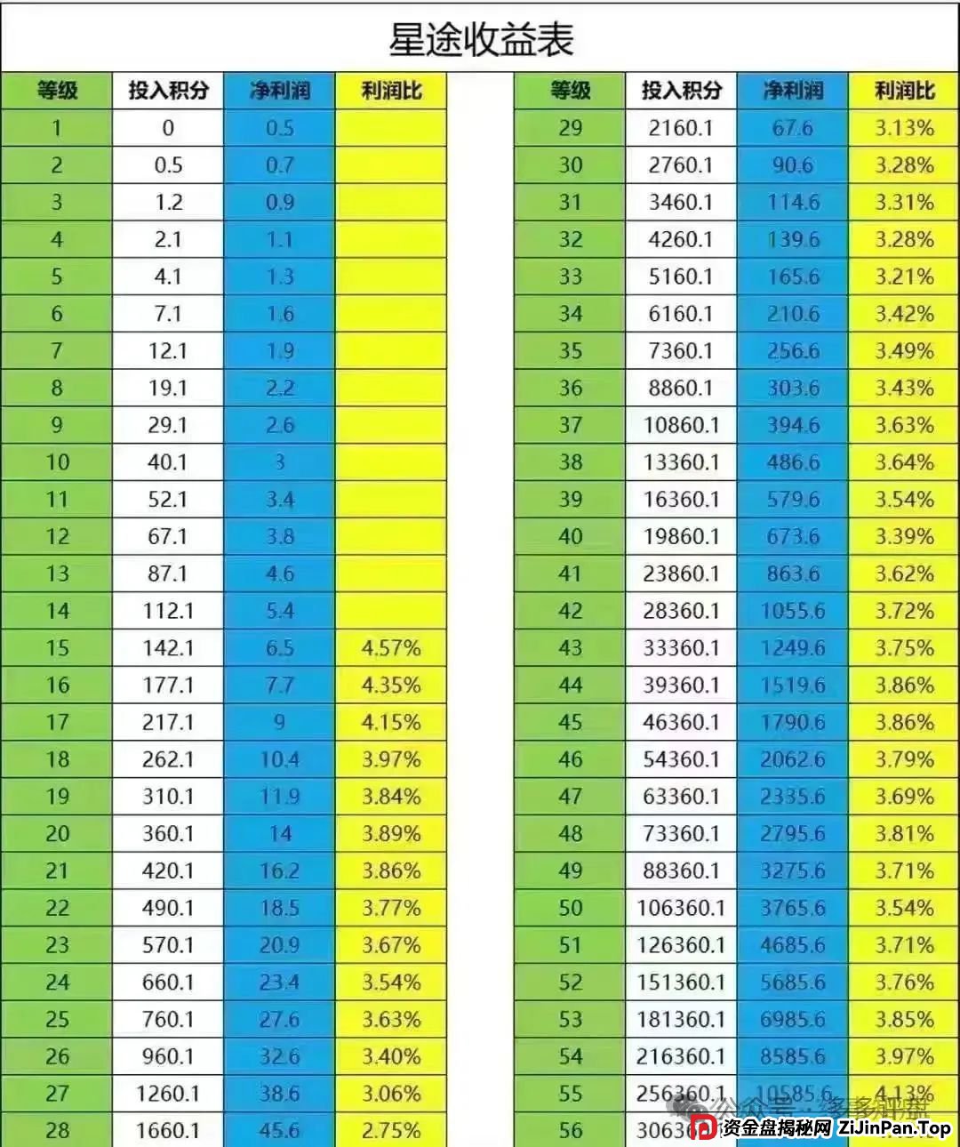 紧急预警 | 【智链星途】【柏瑞创汇】【富氢星链】参与该些资金盘的请尽快远