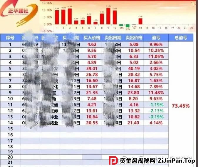 5月27日：最新资金盘项目骗局曝光，正华联社（银石汇鑫），保诚码险，拳头科