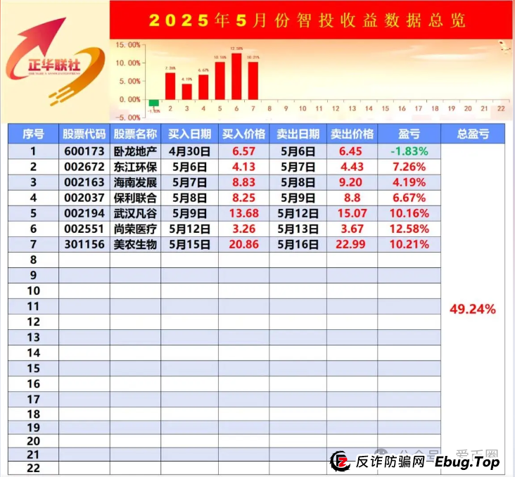 银石汇鑫和正华联社股票跟单资金盘骗局揭秘：蒋正华操盘，开始大量单割，操