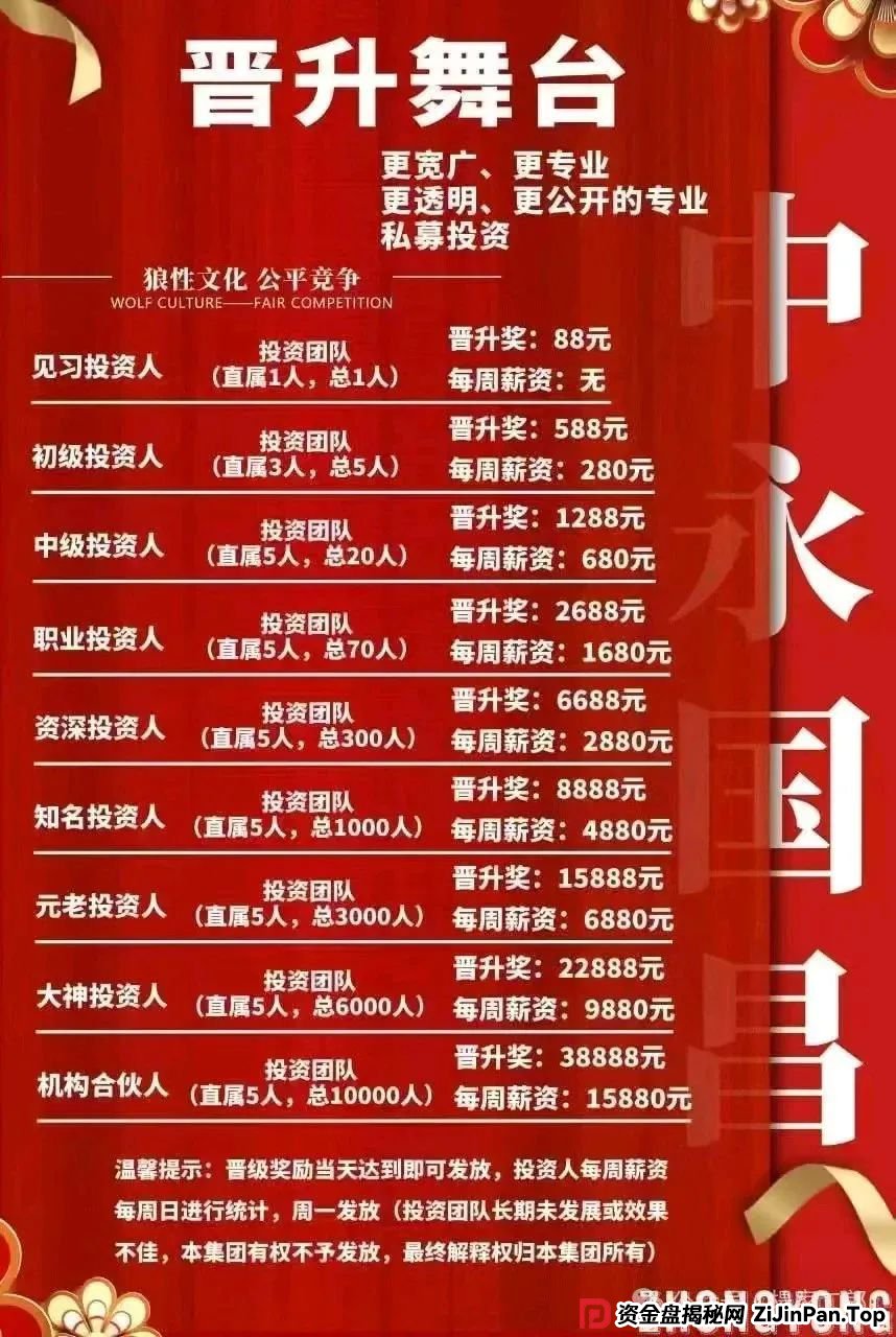 曝光＂中永国昌＂股票跟单资金盘骗局，六月一号前即将崩盘跑路！