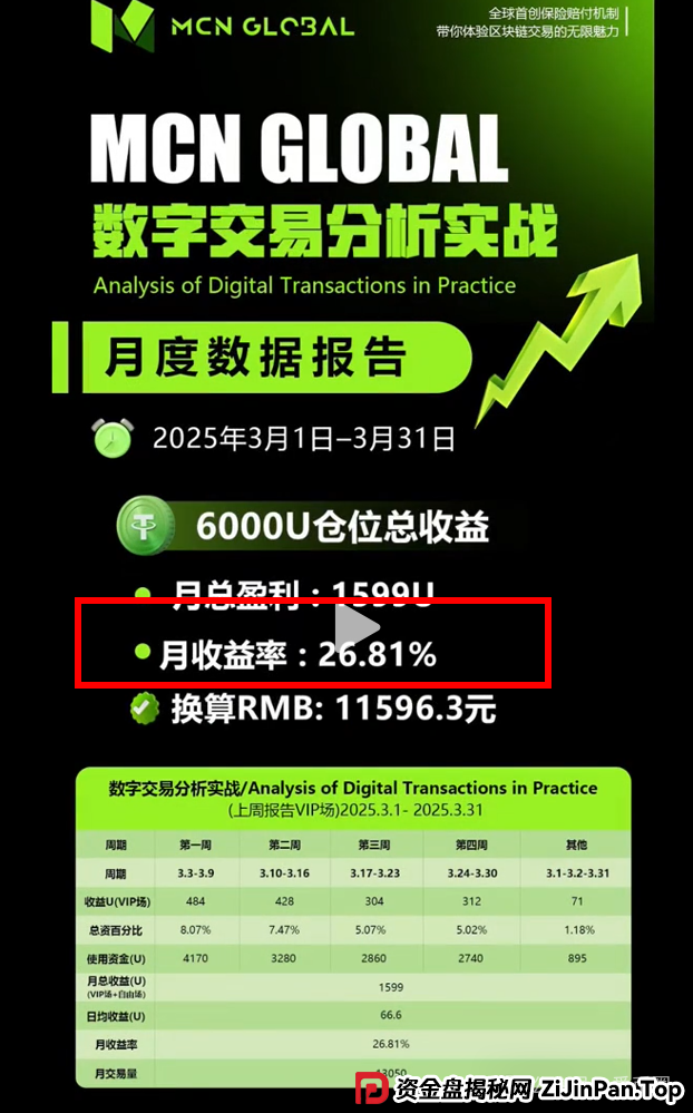 MCN Global是否是骗局？MCN Global跟单是假，其实是个资金盘骗局！(1)