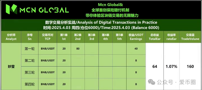 MCN Global是否是骗局？MCN Global跟单是假，其实是个资金盘骗局！(4)