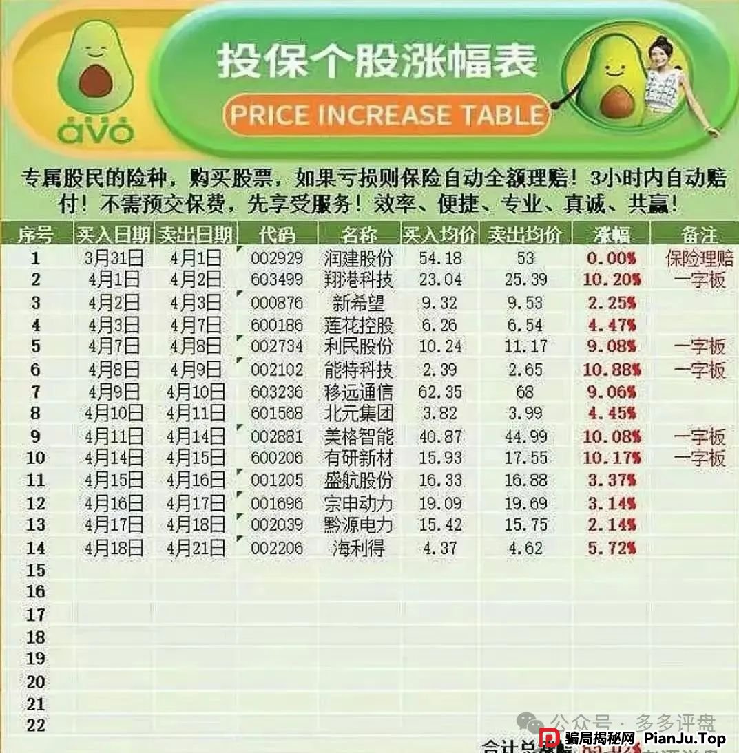 【安我股保】操盘手林新天，股票式跟单！马上崩盘跑路！！撤撤撤！(2)