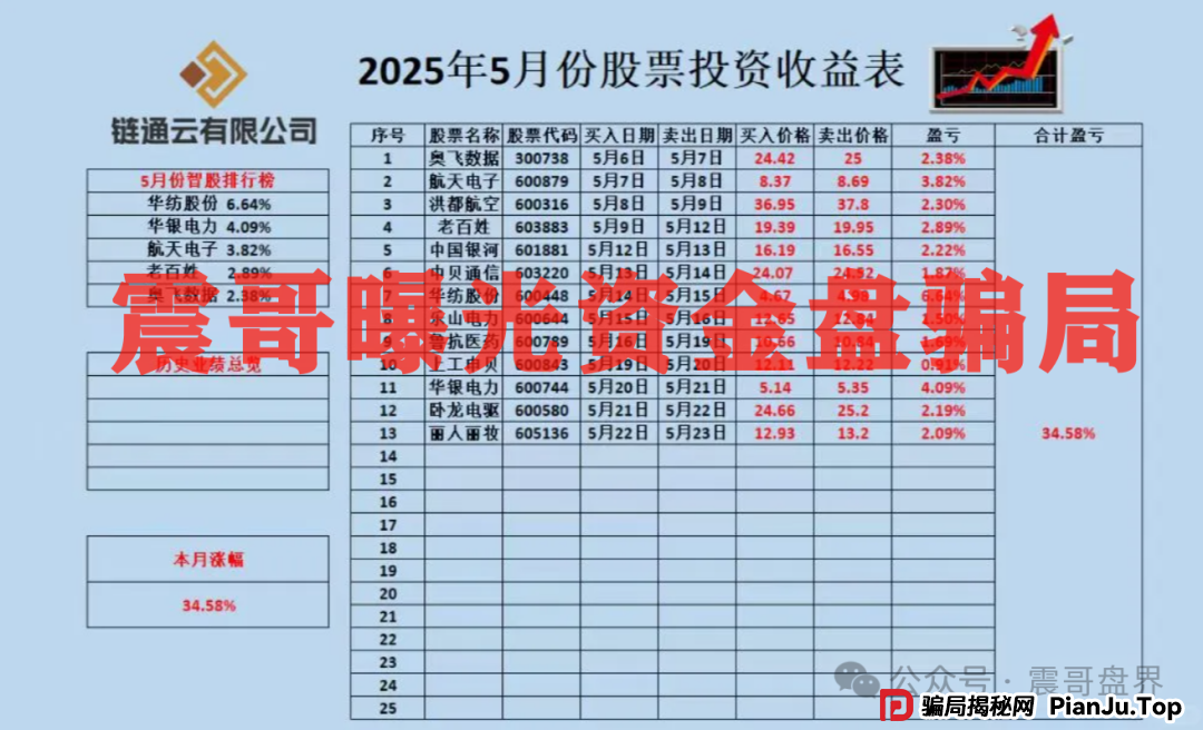 云誉证券（链通云）资金盘预警：震哥带你扒皮元大资本的新韭菜盘(2)