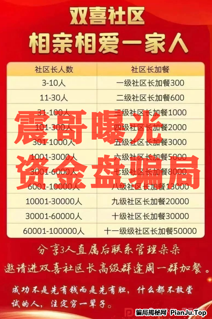 双喜社区彩票资金盘骗局！已经单割，即将崩盘跑路(7)
