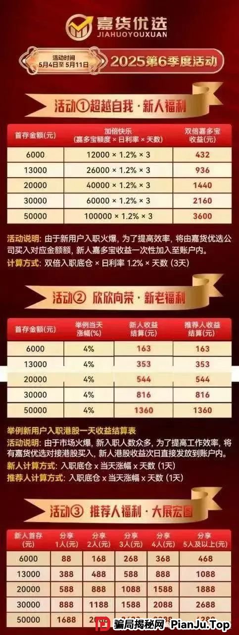 高度预警：嘉升策选（嘉货优选）操盘团队与龙铭策选背后的诈骗集团实属一家，妥妥的资金盘，看到的本文的赶紧撤离！(1)