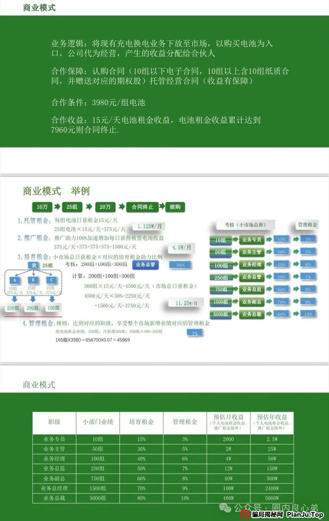 中基绿能，套牌新能源分红3980电池资金盘骗局，多地政府预警，注意警惕。(7)