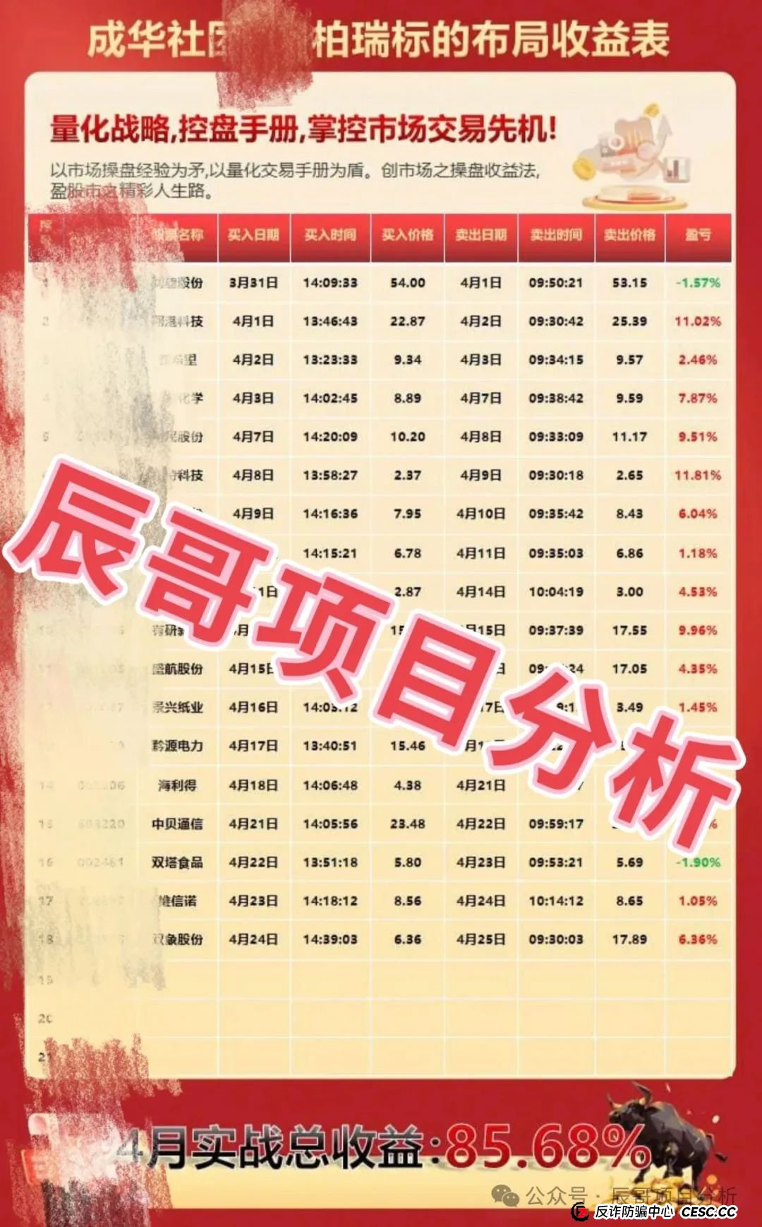 柏瑞创汇（又称＂成华社团＂）股票跟单骗局正在疯狂收割，已有大团队陆续撤离，即将崩盘跑路！(2)