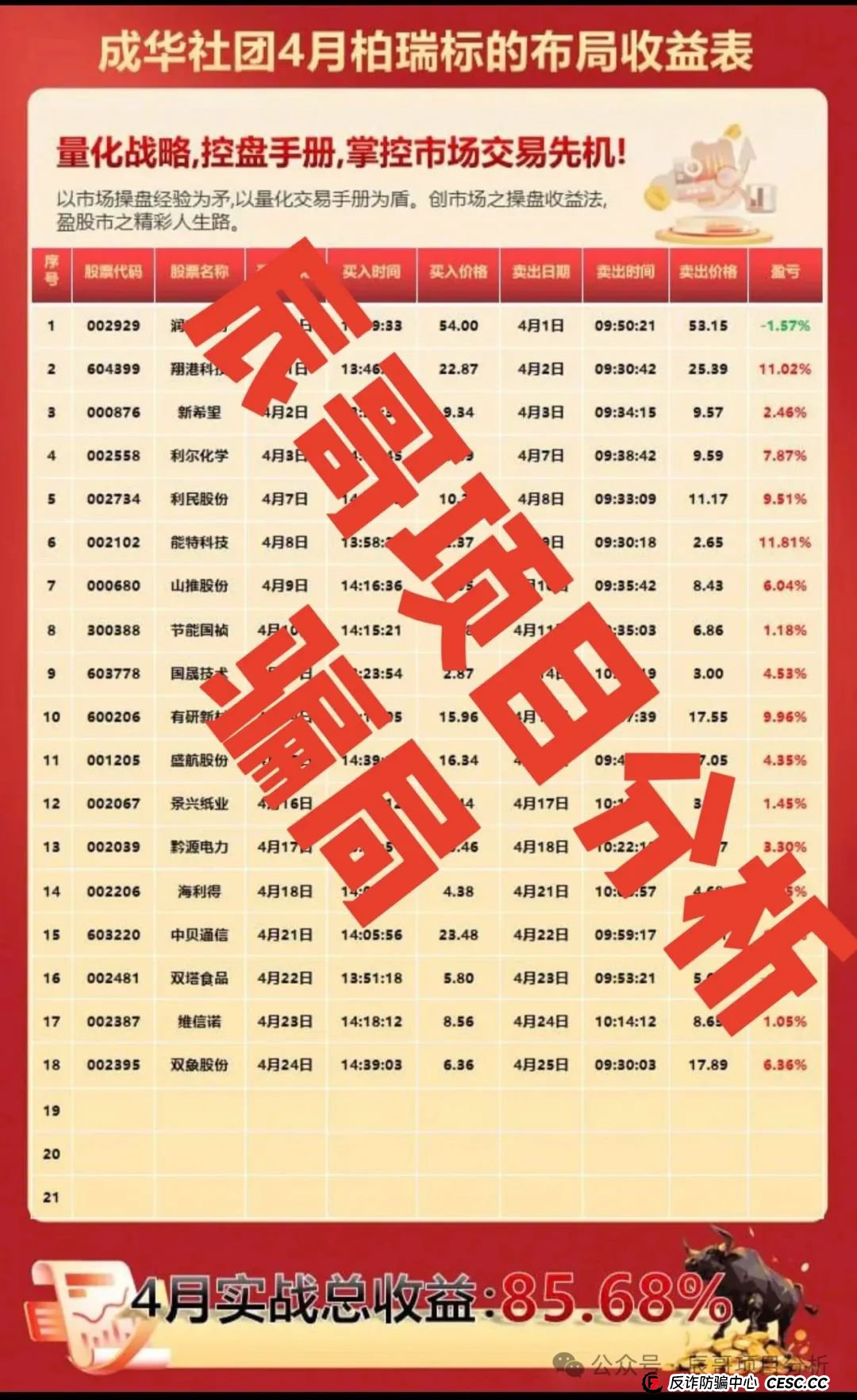 预警 | 柏瑞创汇（成华社团）跟单类资金盘骗局，已经开始大量单割，即将崩盘跑路！(2)