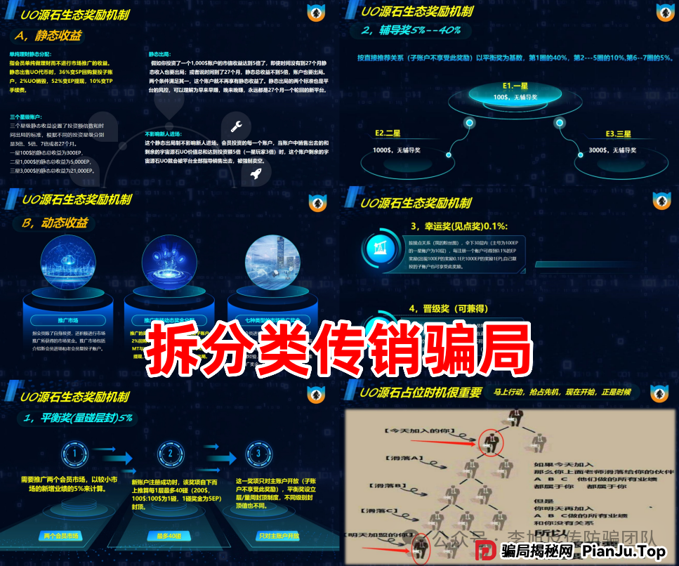 高额回报，稳赚不赔？诈骗！警惕这13个项目，涉嫌虚拟币骗局、套牌骗局、资金盘、民资资产解冻、传销，遇到要远离！(3)