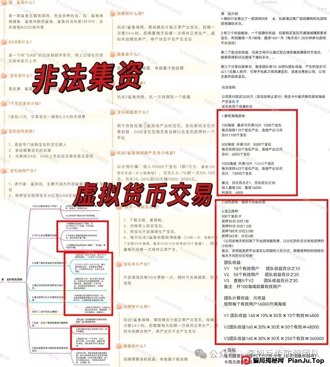 高额回报，稳赚不赔？诈骗！警惕这13个项目，涉嫌虚拟币骗局、套牌骗局、资金盘、民资资产解冻、传销，遇到要远离！(2)
