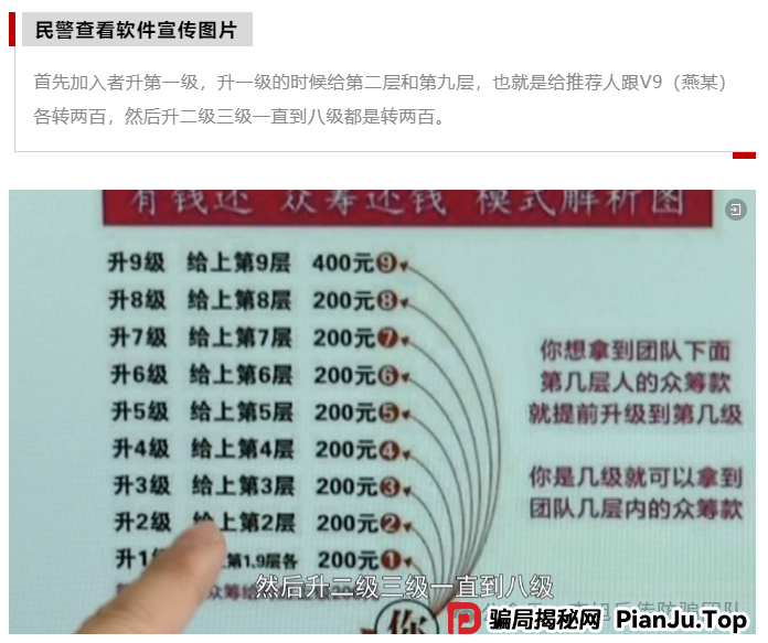 高额回报，稳赚不赔？诈骗！警惕这13个项目，涉嫌虚拟币骗局、套牌骗局、资金盘、民资资产解冻、传销，遇到要远离！(6)