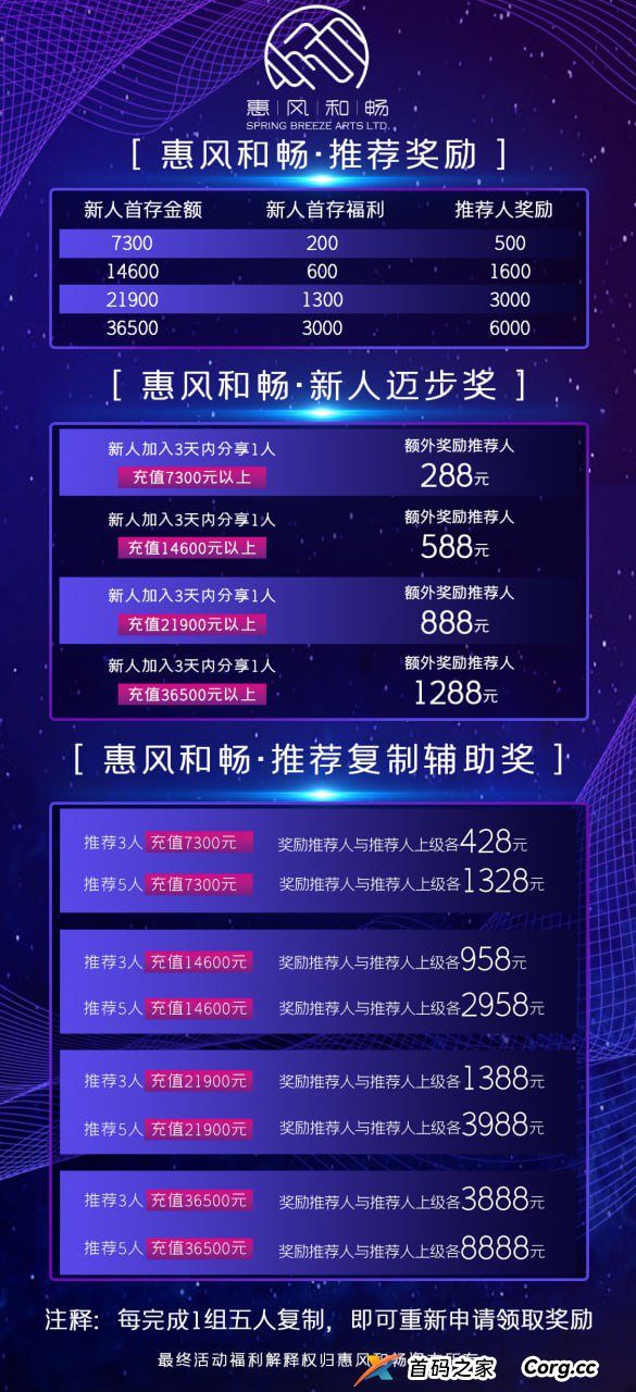 惠风和畅：不是所有投资都靠“冲”，这次，你可以安心躺着赚！(2)