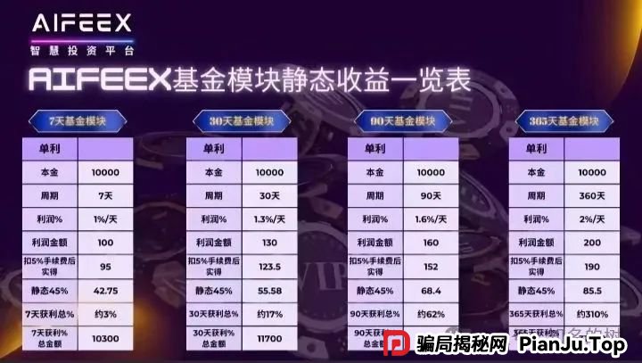 传销还是诈骗？灯塔LDK，Unilive‬，AiFeex（艾菲克斯‬），Otalk这些资金盘注意了。(4)