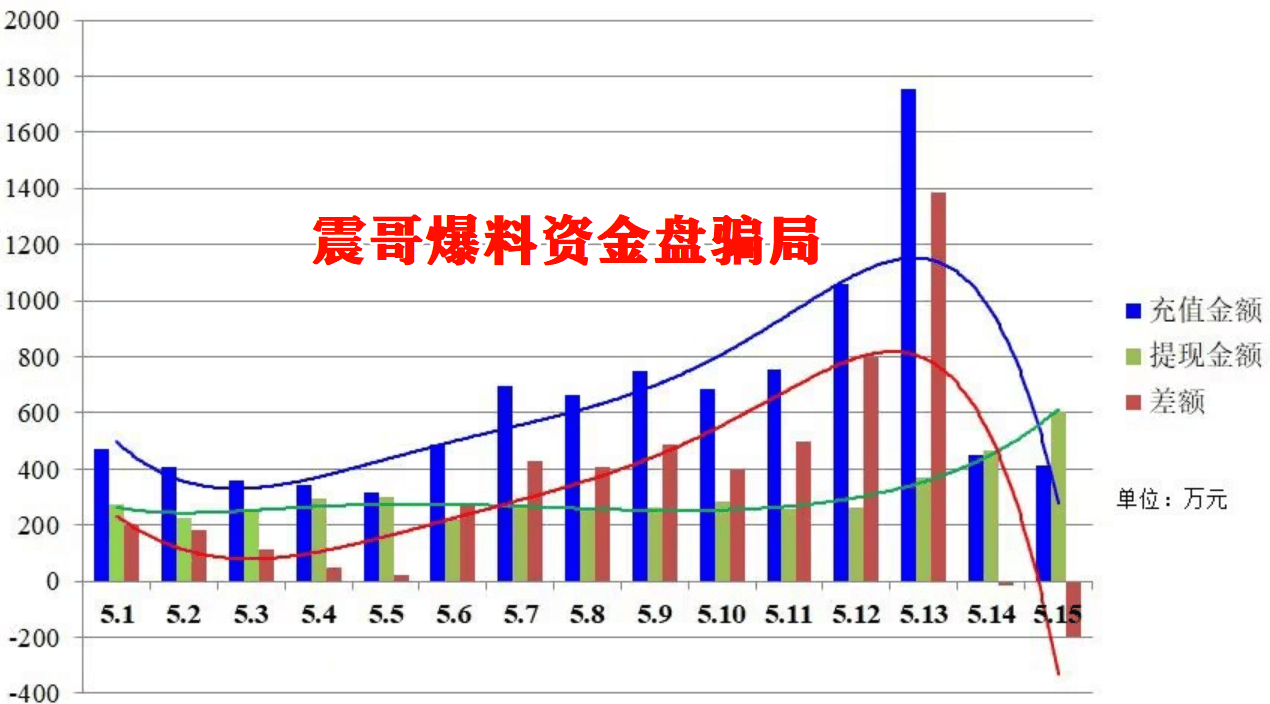 【香港维尔利】资金盘崩盘倒计时！提现潮血洗资金池，准备跑路！ (2)